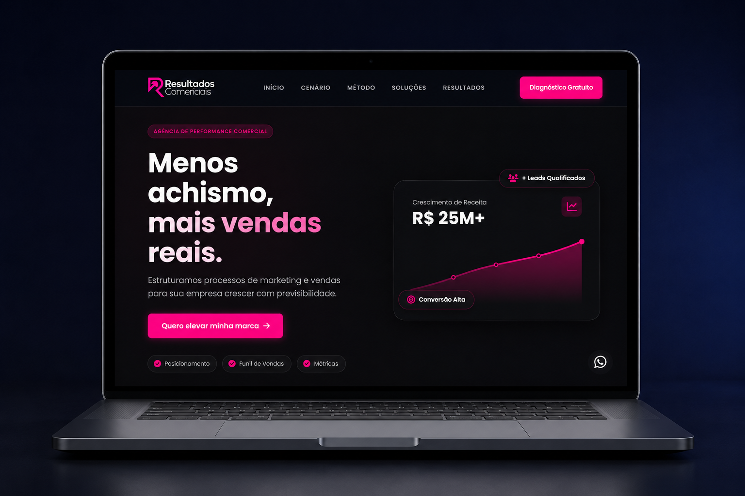 Resultados Comerciais